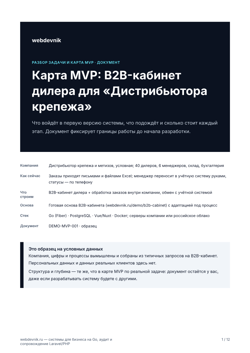 Образец карты MVP: страница 1