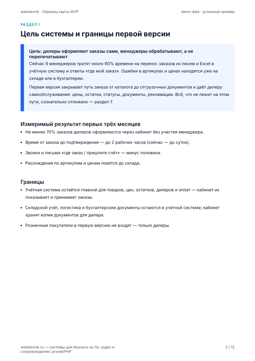 Образец карты MVP: страница 2
